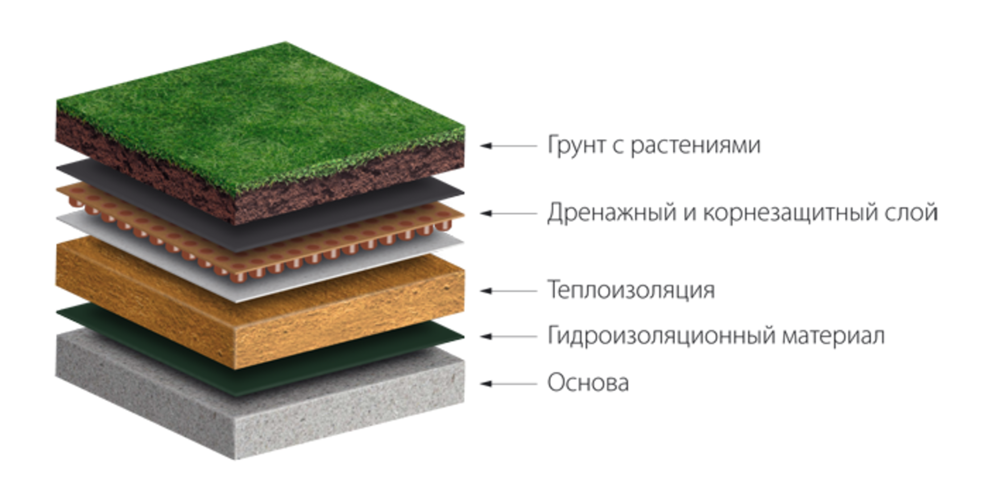 Как создать 
